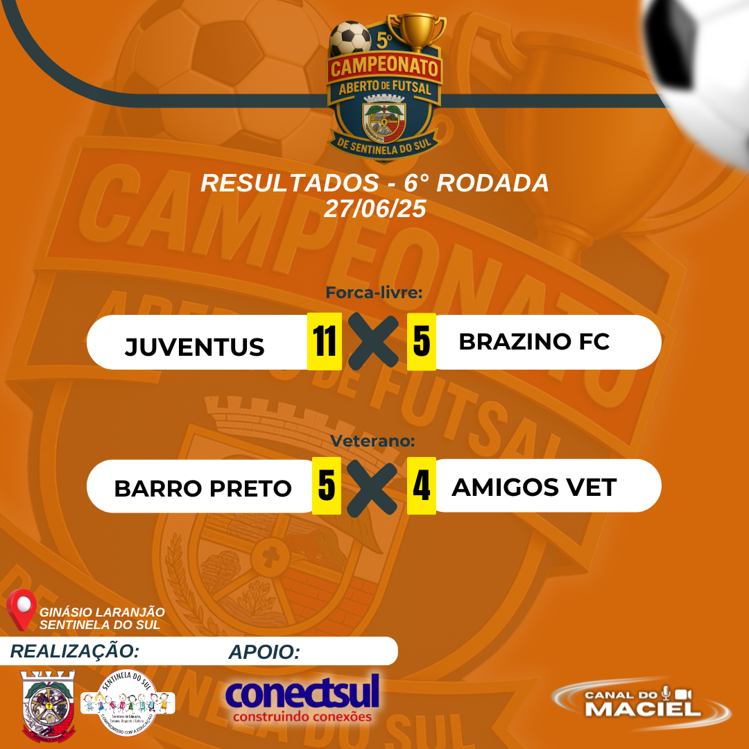  ENCERRADA A PRIMEIRA FASE DO 5º CAMPEONATO ABERTO DE FUTSAL DE SENTINELA DO SUL! 