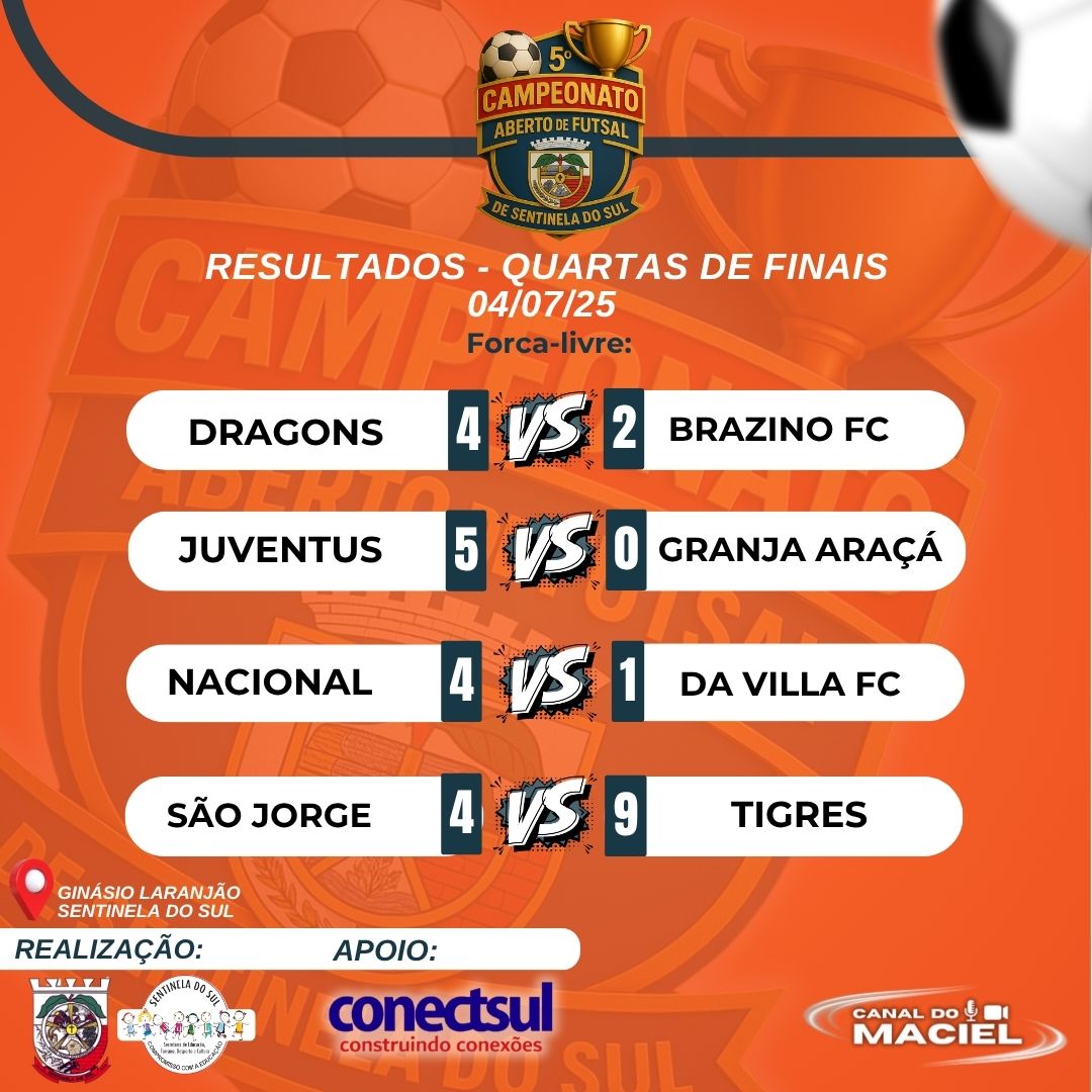 RESULTADOS DAS QUARTAS DE FINAIS DO 5º CAMPEONATO ABERTO DE FUTSAL DE SENTINELA DO SUL