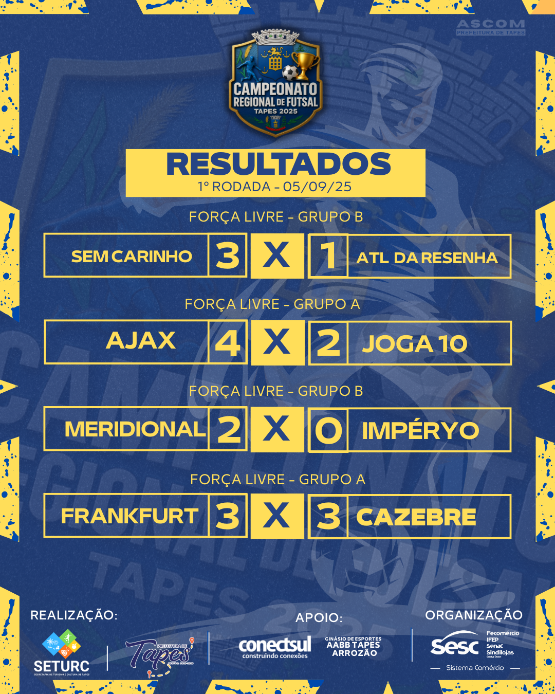 CAMPEONATO REGIONAL DE FUTSAL 2025: RESULTADOS E CLASSIFICAÇÃO DA 1ª RODADA