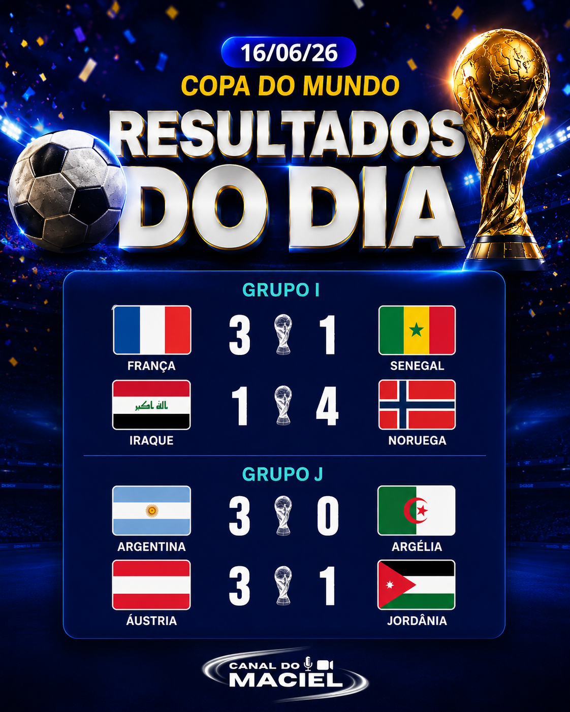 RESULTADOS DE ONTEM (16/06) NA COPA DO MUNDO