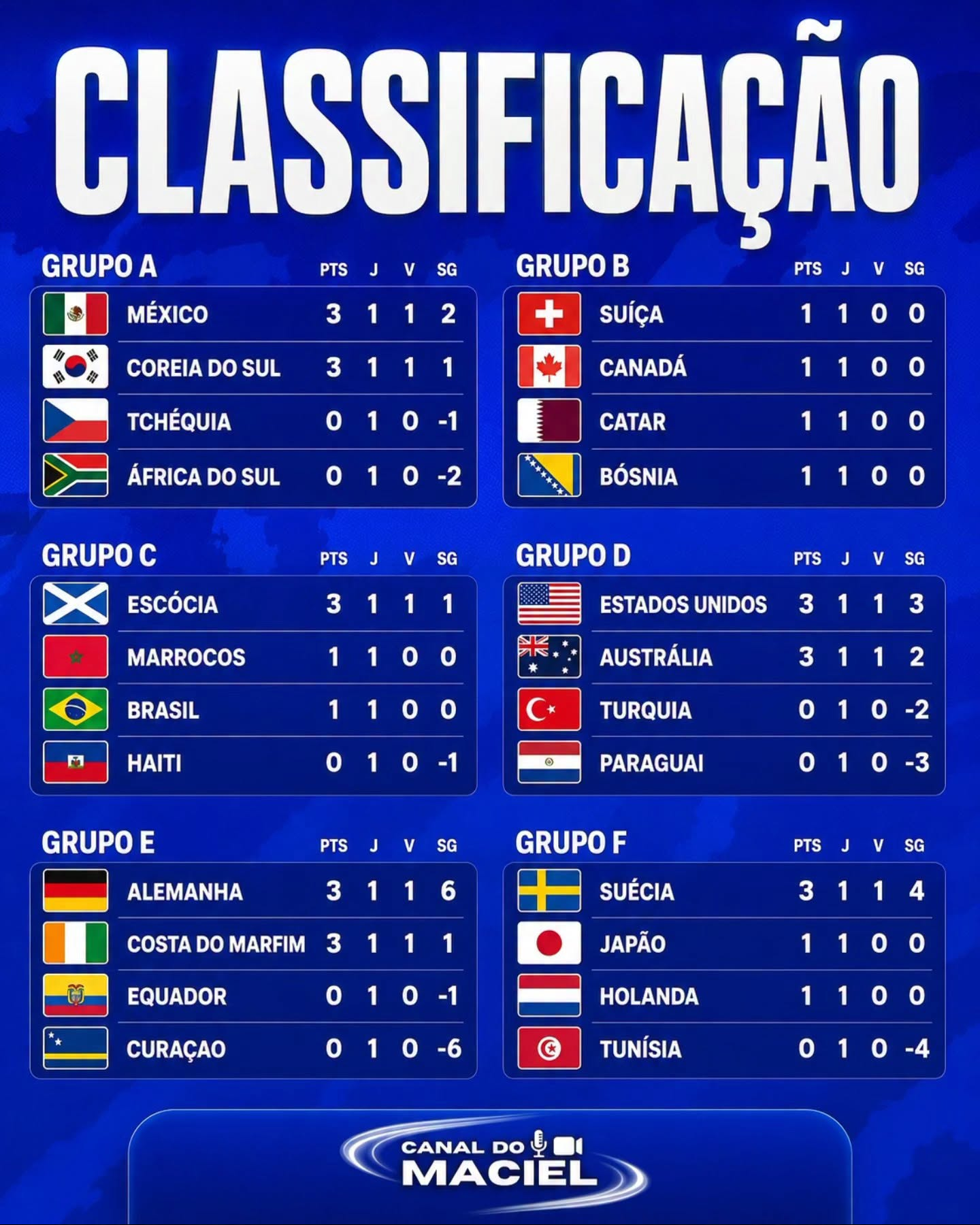 Capa da Notícia
